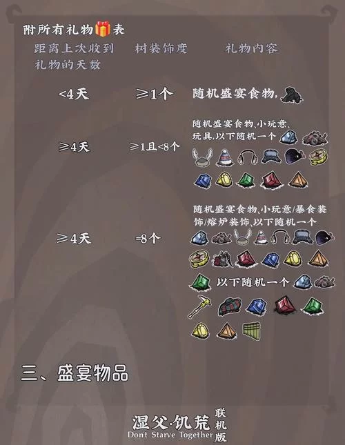 饥荒冬季盛宴活动详解：圣诞节惊喜连连