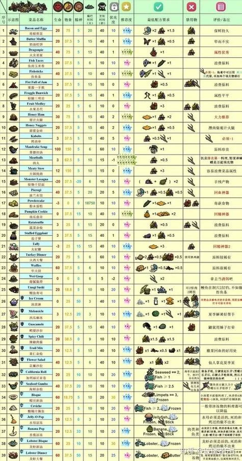 饥荒厨师沃利攻略:玩转烹饪,轻松生存! 饥荒厨师沃利攻略:玩转烹饪,轻松生存!