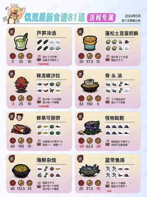 饥荒厨师沃利攻略：玩转烹饪，轻松生存！