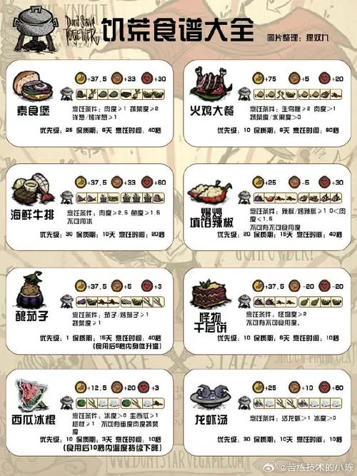 饥荒厨师沃利攻略:玩转烹饪,轻松生存! 饥荒厨师沃利攻略:玩转烹饪,轻松生存!