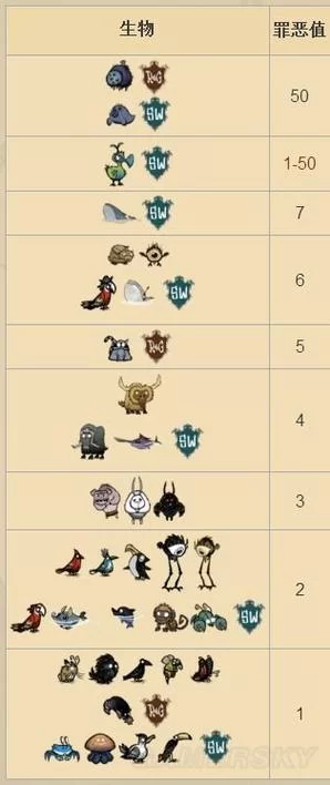 饥荒坎普斯袋子怎么刷？高效率刷小偷背包攻略