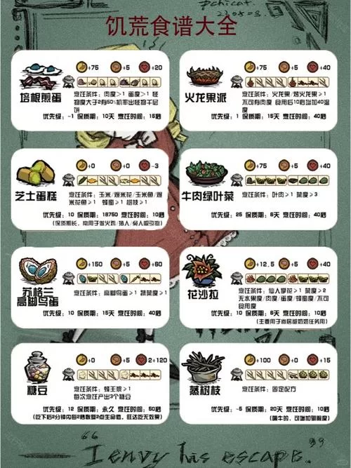 饥荒培根煎蛋配方及属性：高效率食物推荐