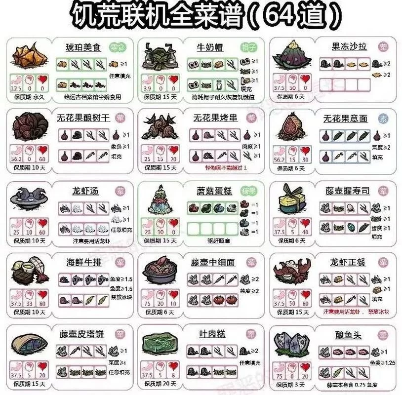 饥荒培根煎蛋配方及属性：高效率食物推荐