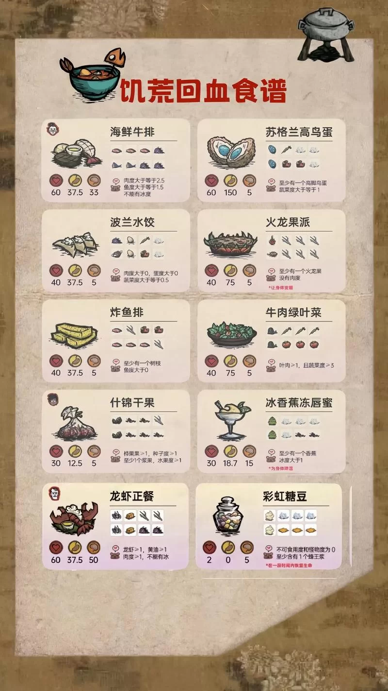 饥荒培根煎蛋配方及属性：高效率食物推荐