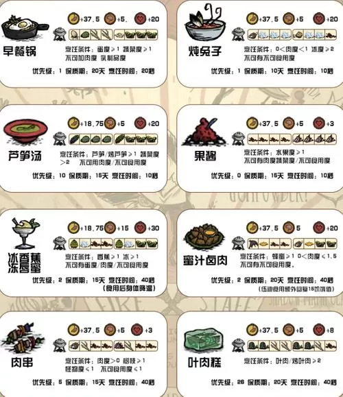 饥荒海难十大神器合集：让你事半功倍