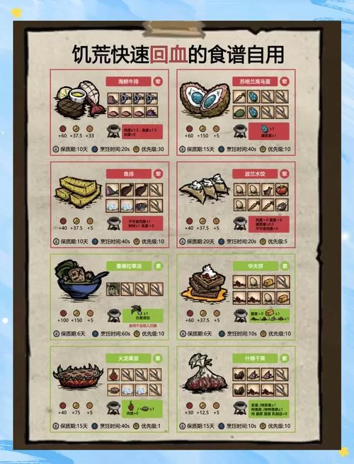 饥荒游戏里电子元件如何制作？材料配方全解析