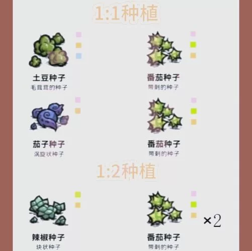 饥荒生存指南：不同种子特性及最佳种植方案
