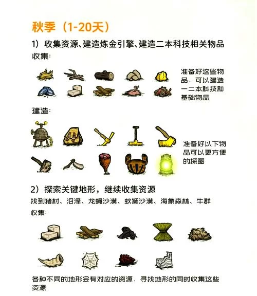 饥荒生存指南：不同种子特性及最佳种植方案