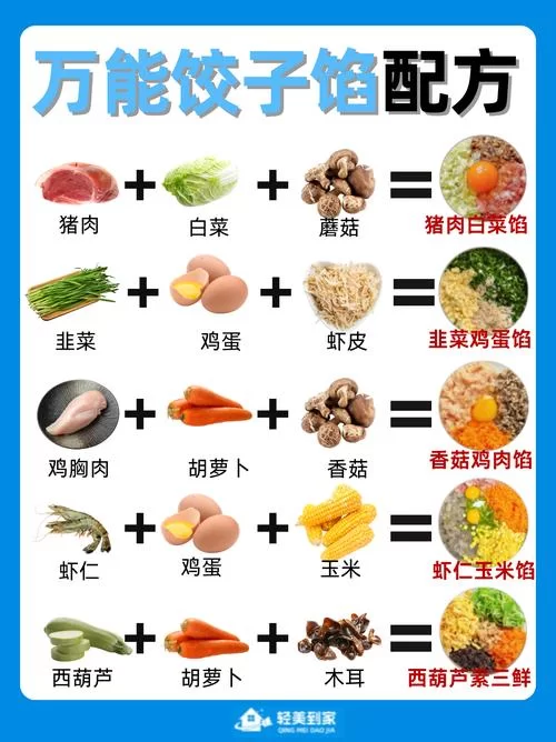 饥荒生存指南：水饺制作方法及材料详解