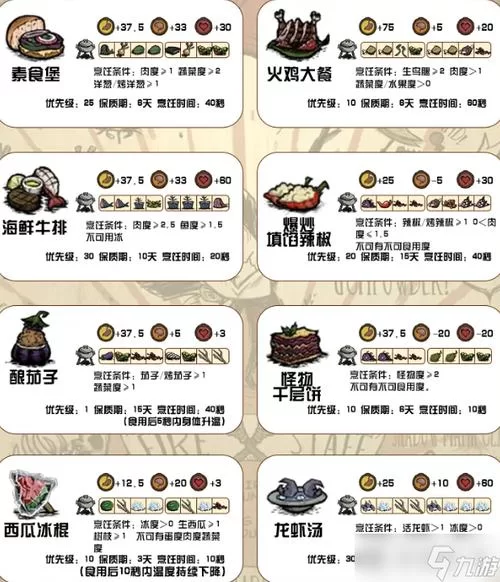 饥荒生存秘籍：叶肉食谱及制作方法详解