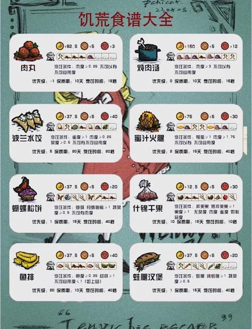 饥荒生存秘籍：叶肉食谱及制作方法详解