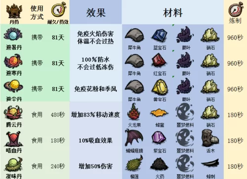 饥荒神话书说MOD详解：孙悟空、黑白无常谁更强？
