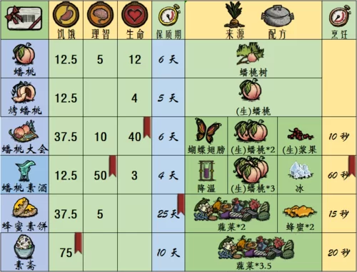 饥荒神话书说MOD详解：孙悟空、黑白无常谁更强？