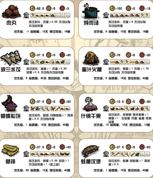 饥荒肉丸怎么做？快速回血回饱食度的食物制作指南