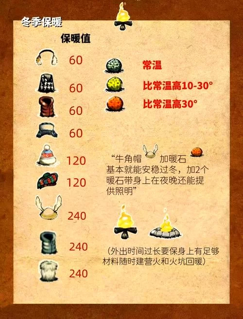 饥荒蘑菇灯制作攻略:材料、图纸及照明技巧 饥荒蘑菇灯制作攻略:材料、图纸及照明技巧