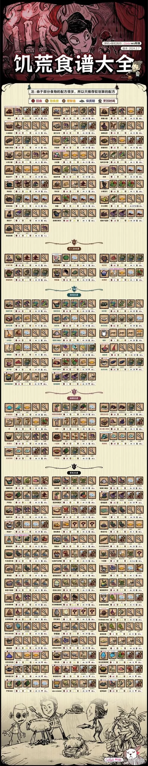 饥荒蘑菇灯制作攻略：材料、图纸及照明技巧