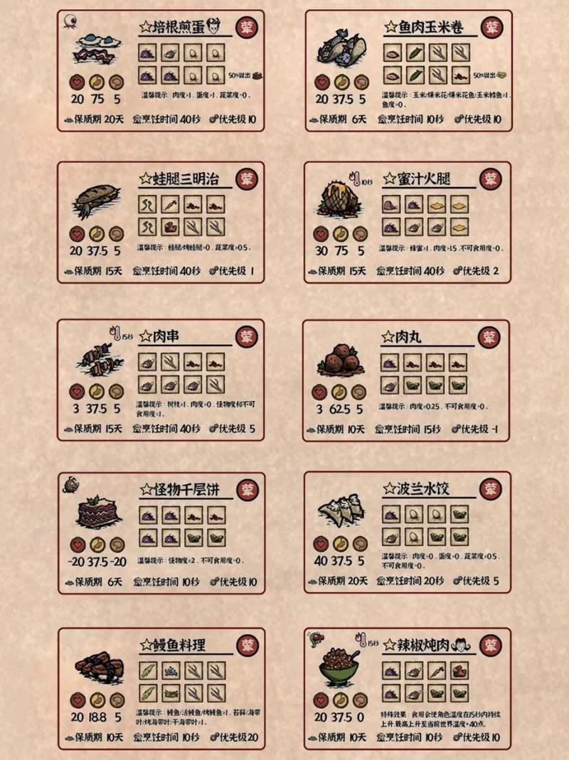 饥荒食谱大全：图文详解各种食物制作方法，简单易懂
