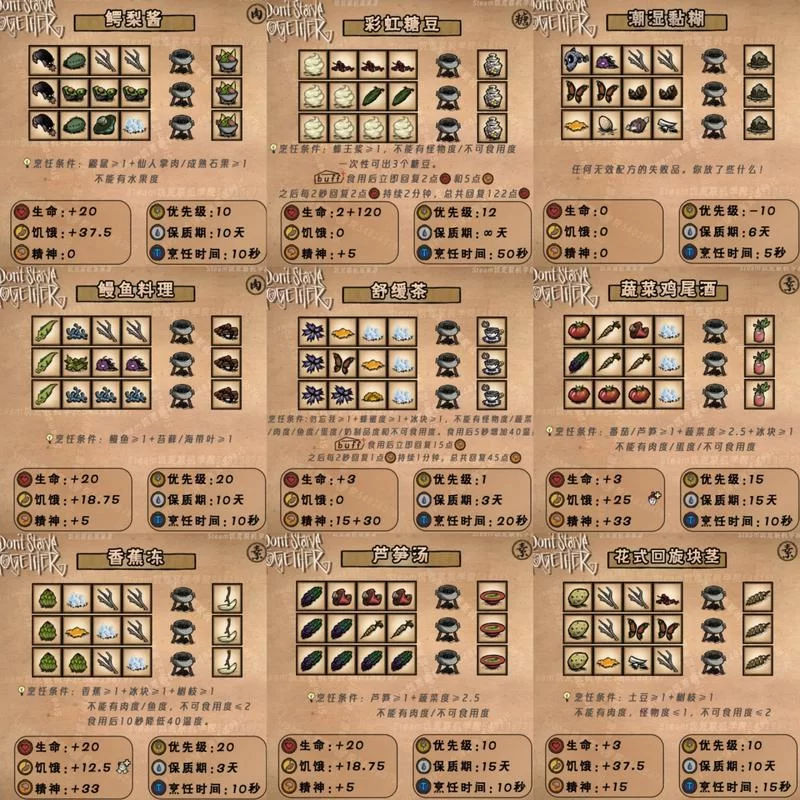 饥荒食谱大全：图文详解各种食物制作方法，简单易懂