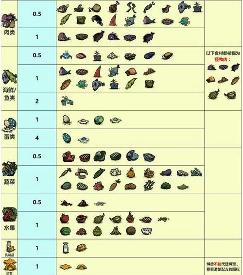 饥荒鱼排属性详解：回血神器助你轻松生存
