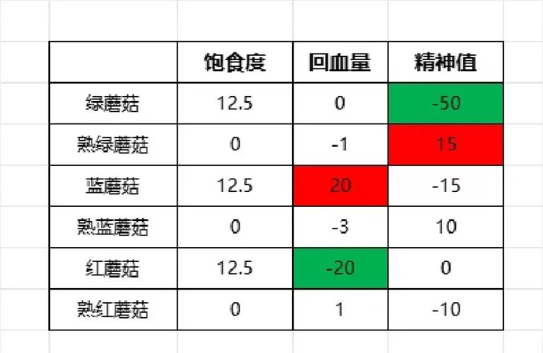 饥荒麦斯威尔深度解析：从新手到高手，掌握老麦的精髓