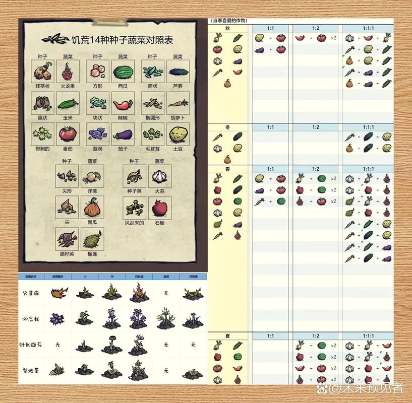 饥荒鼹鼠帽合成配方及材料获取途径完整攻略