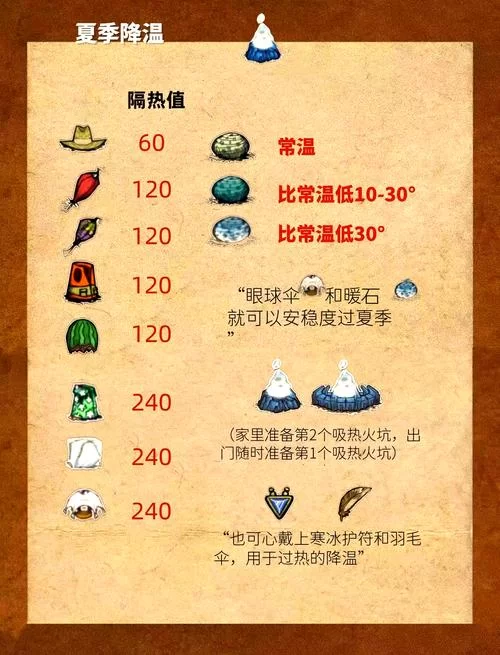 饥荒鼹鼠帽合成配方及材料获取途径完整攻略