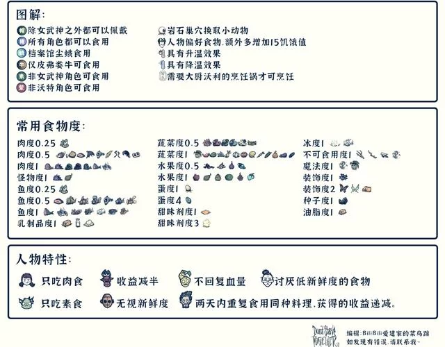 饥荒鼹鼠帽合成配方及材料获取途径完整攻略 饥荒鼹鼠帽合成配方及材料获取途径完整攻略