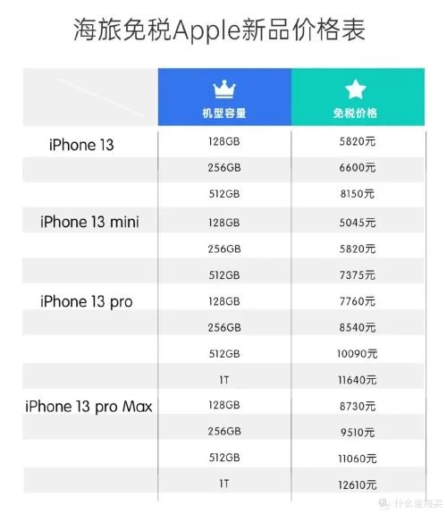 香港iPhone价格多少？最新iPhone香港售价及购买攻略