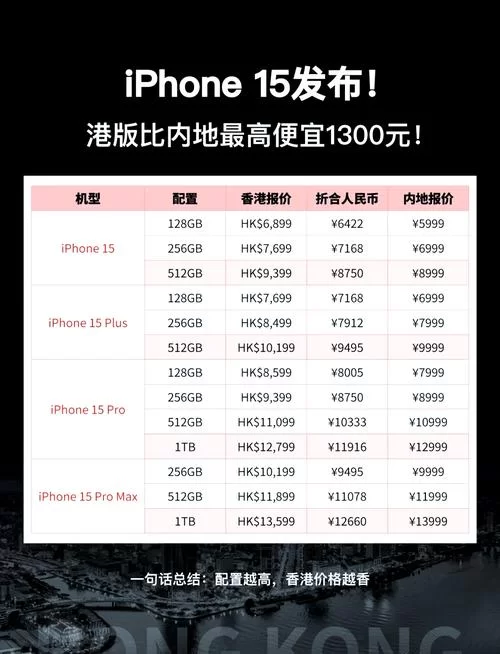 香港iPhone价格多少？最新iPhone香港售价及购买攻略