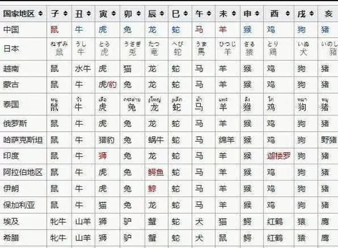 香港白小香港白小相资料生肖：揭秘生肖运势与人生玄机