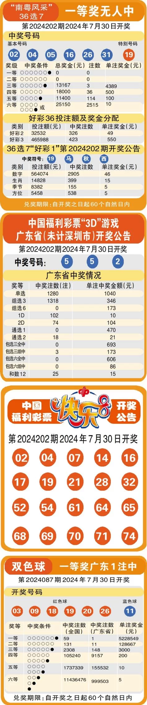 香港赛马赛后派彩结果查询：今晚开奖号码公布