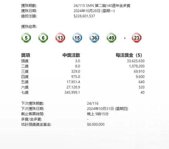 香港赛马赛后派彩结果查询：今晚开奖号码公布