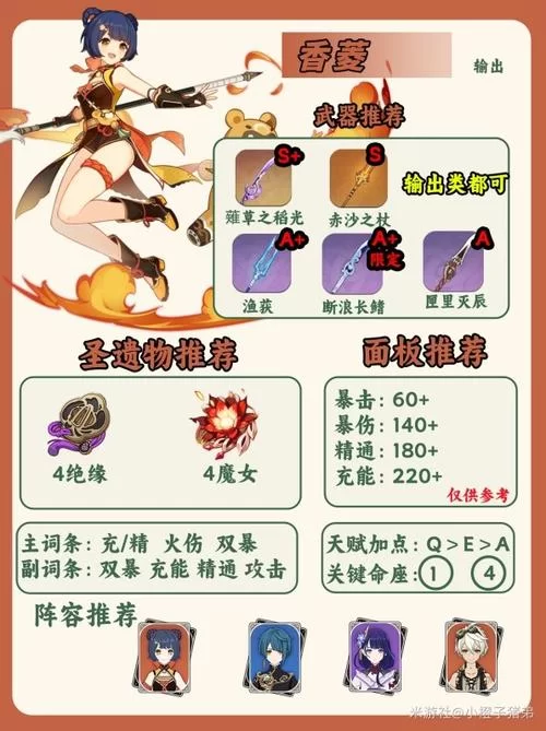 香菱圣遗物如何选择？2+2混搭还是4件套更强？