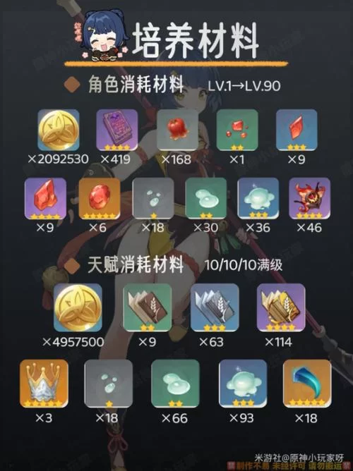 香菱圣遗物如何选择？2+2混搭还是4件套更强？