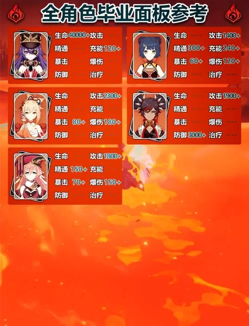 香菱武器选择推荐：平民玩家与氪金玩家的最佳武器指南