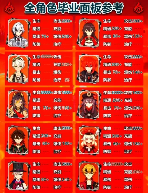 香菱武器选择推荐：平民玩家与氪金玩家的最佳武器指南