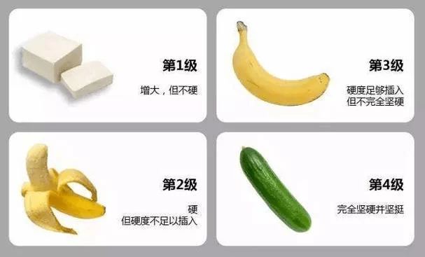 香蕉三级硬度是什么样的？勃起功能障碍自测