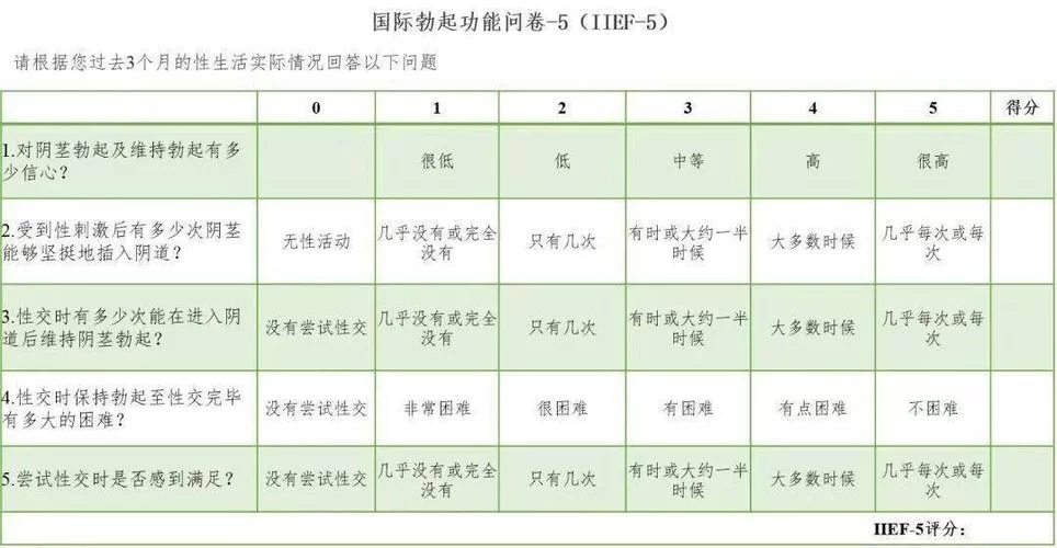 香蕉三级硬度是什么样的？勃起功能障碍自测