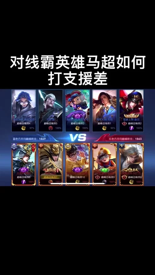 马超六神装最强出装搭配：提高胜率指南