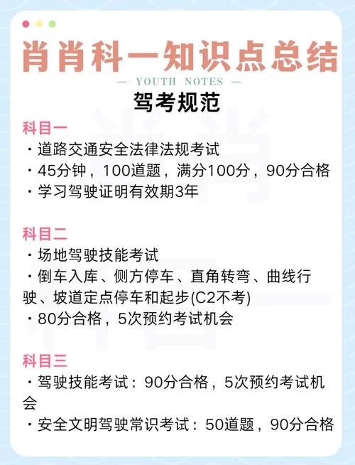 驾校一点通科目一模拟考：轻松过关，快速拿证！