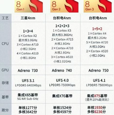 骁龙425手机好用吗？看完这篇你就知道了