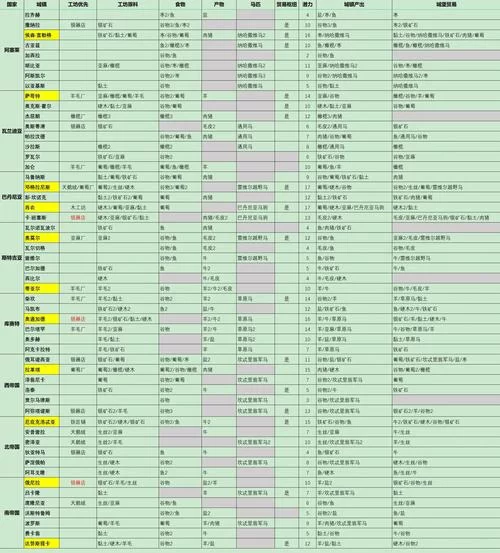 骑砍2贵族投靠秘籍：快速提升声望和影响力
