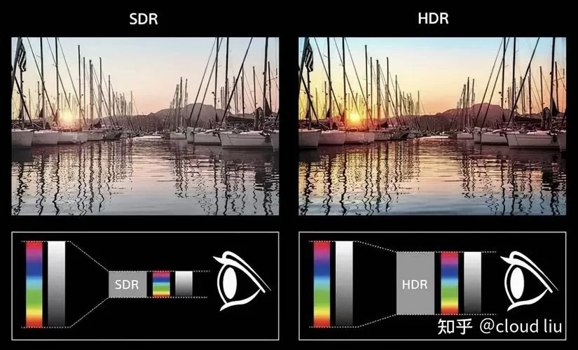 高动态范围(HDR)是什么？如何拍出HDR照片