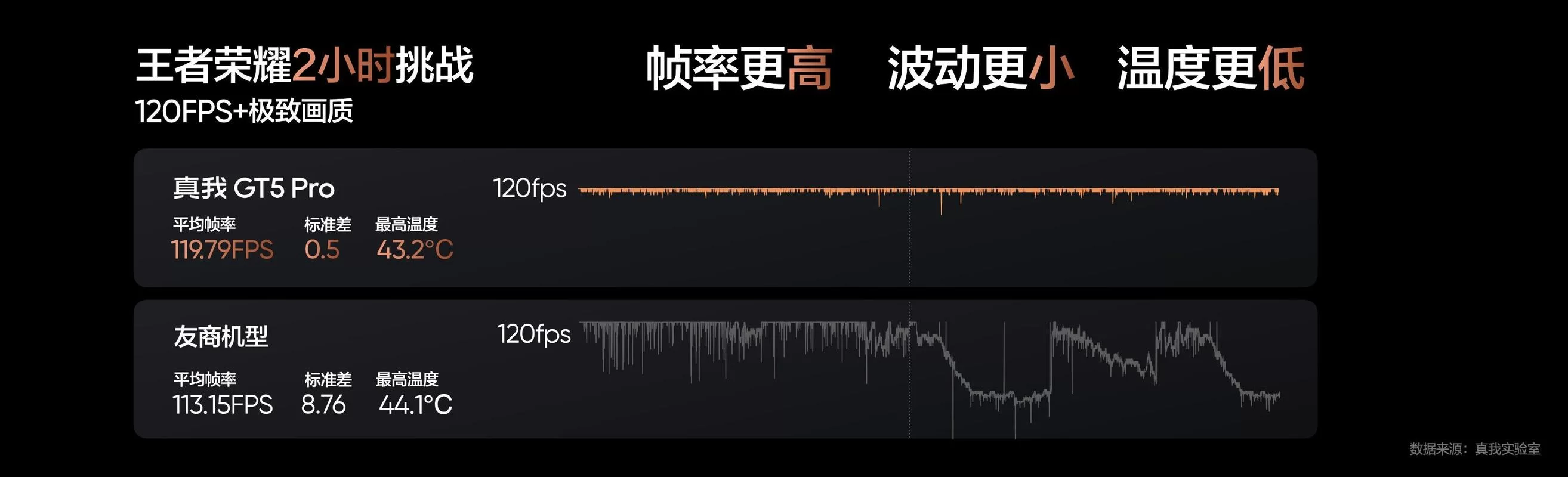 高帧率游戏体验：60帧和120帧的画面差异有多大？