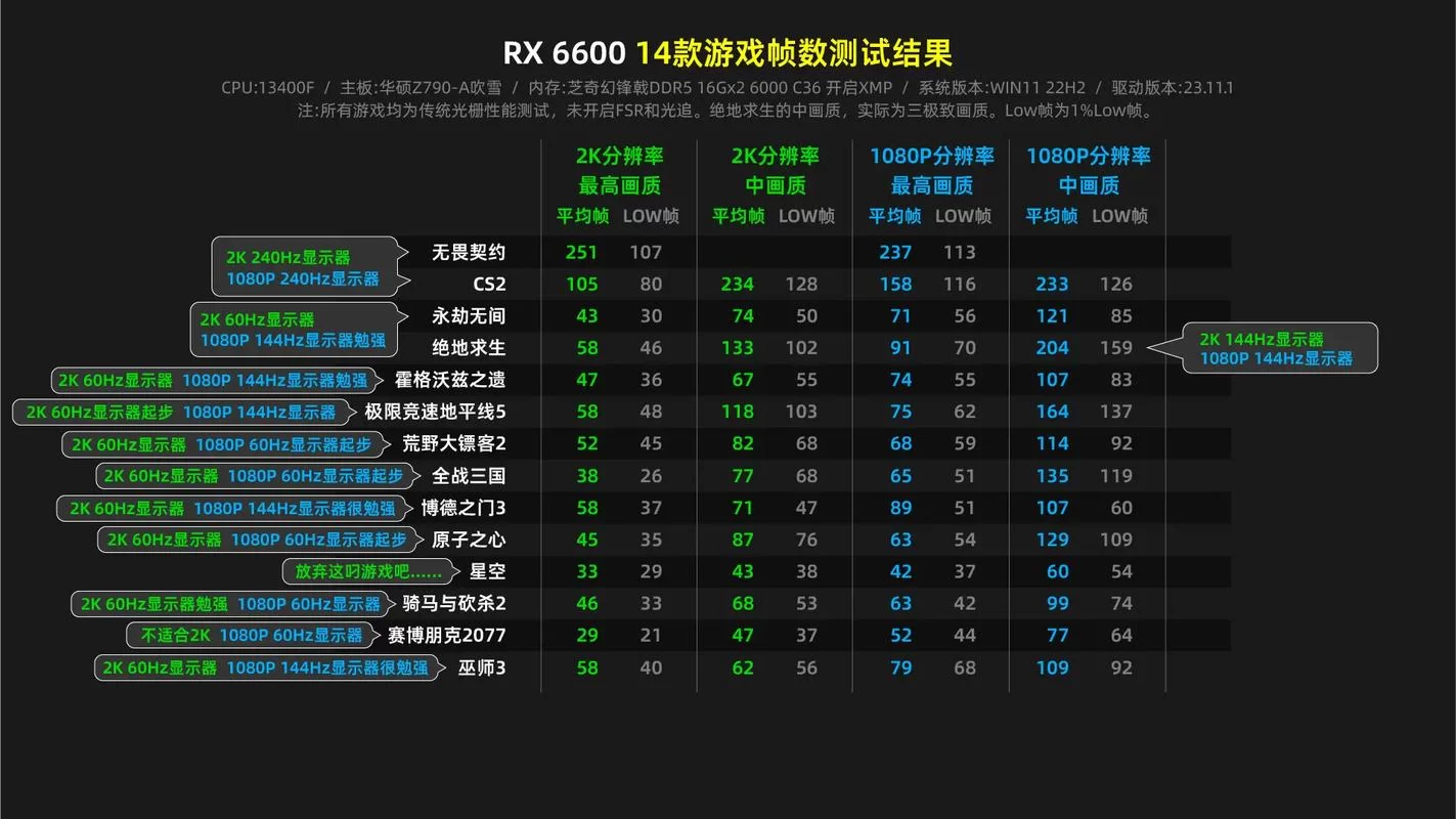 高帧率游戏体验：60帧和120帧的画面差异有多大？