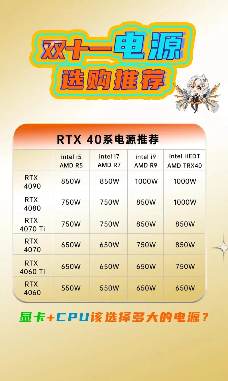 高性价比之选：3070显卡与CPU完美搭配攻略