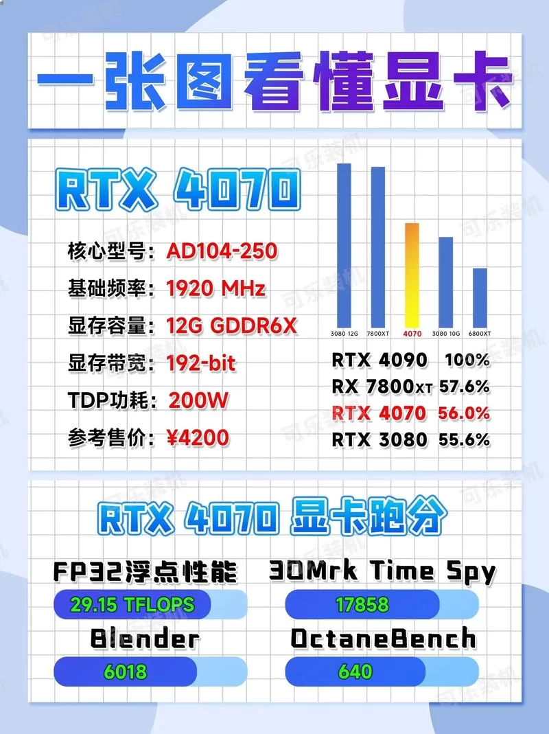 高性价比之选：3070显卡与CPU完美搭配攻略