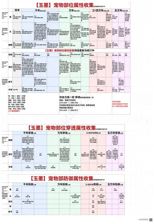 高效捕捉妄想山海钦原：位置、技巧大公开