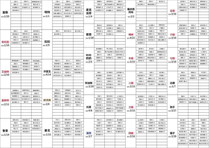高效提升属性！波西亚时光海鲜大杂烩配方大全