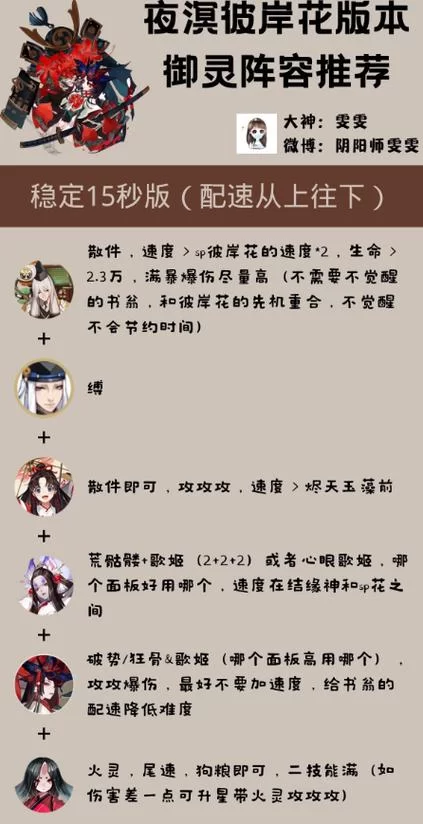 高效速刷阴阳师御灵：简单易懂的御灵阵容搭配教学